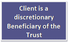 Text Box: Client is a discretionary
Beneficiary of the Trust

